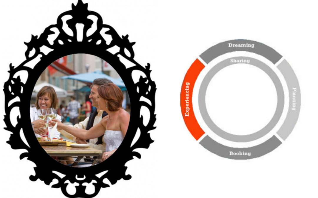 Oh mon beau miroir – dis-moi ce que font les hôtes provenant des marchés étrangers durant leurs séjours?
