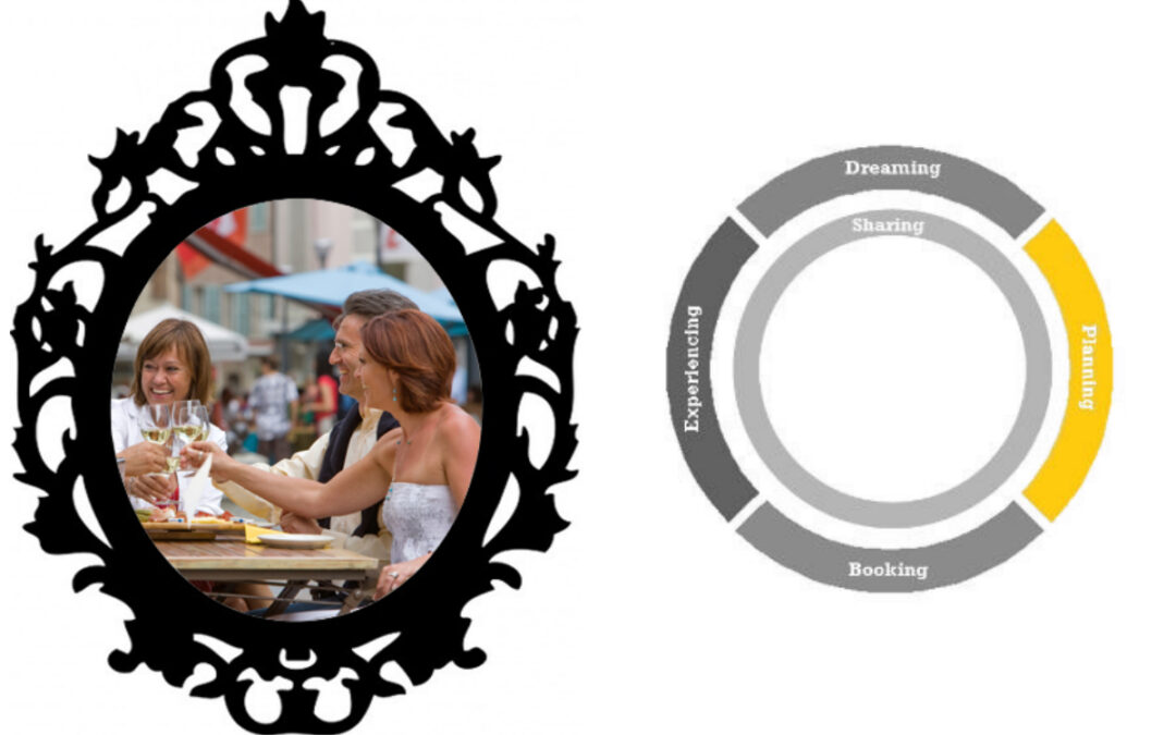 Oh mon beau miroir – dis-moi comment les hôtes des marchés principaux planifient leurs séjours?